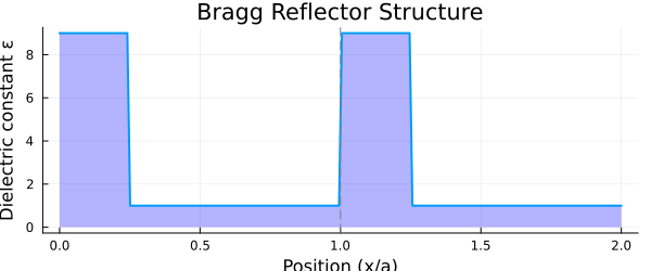Bragg structure