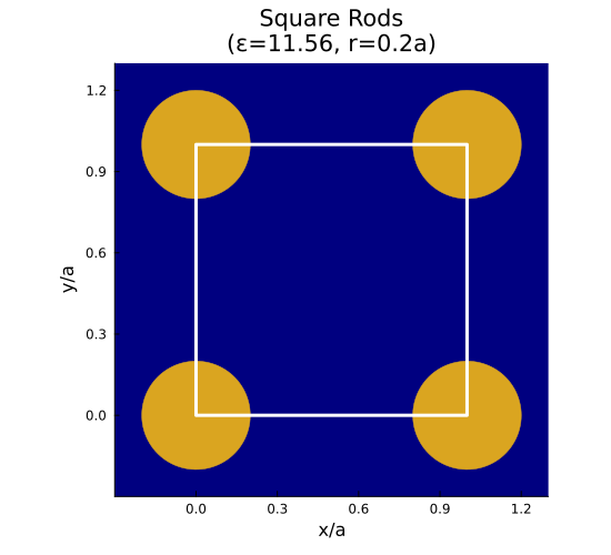 Square lattice structure