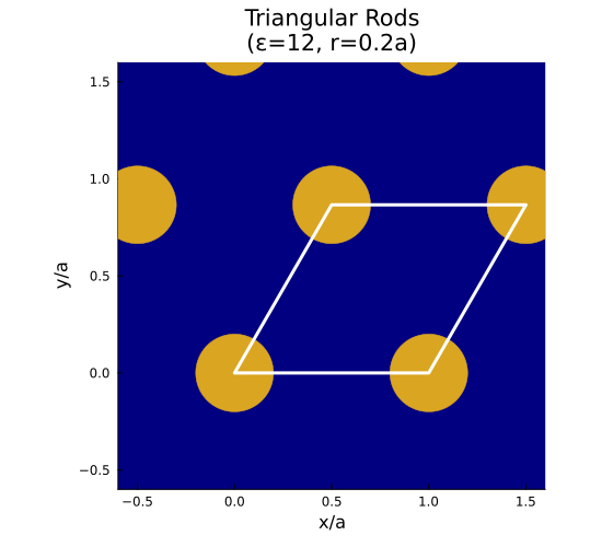 Triangular lattice structure